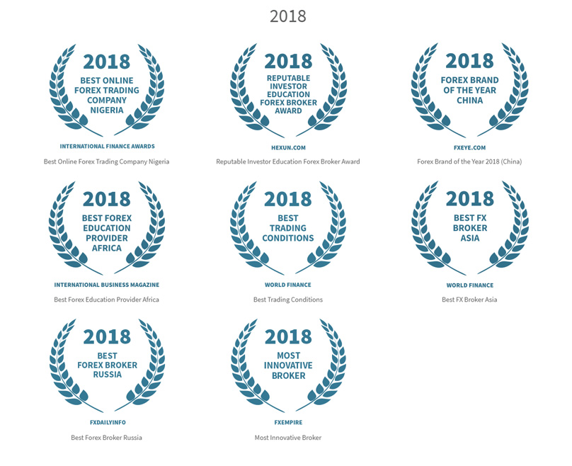 Beginner’s guide to forextime fxtm: complete review Fxtm awards