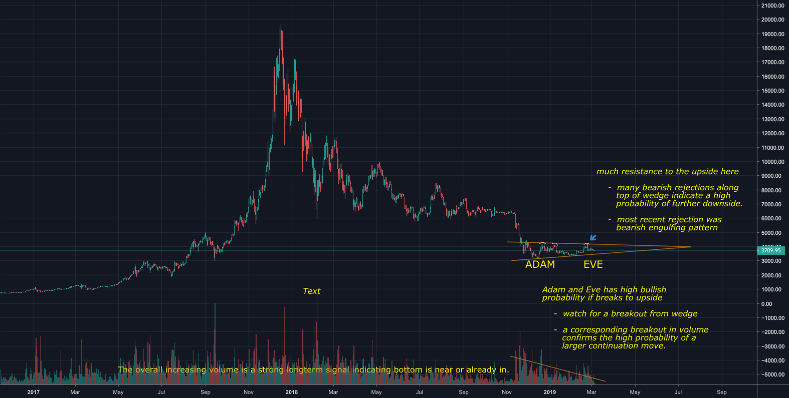 Mid-to-longterm outlook for bitcoin Mid-to-longterm outlook for bitcoin