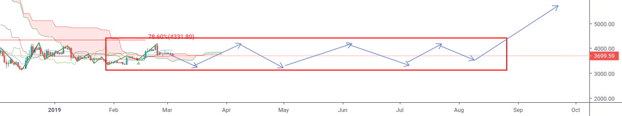 Bitcoin future Bitcoin future