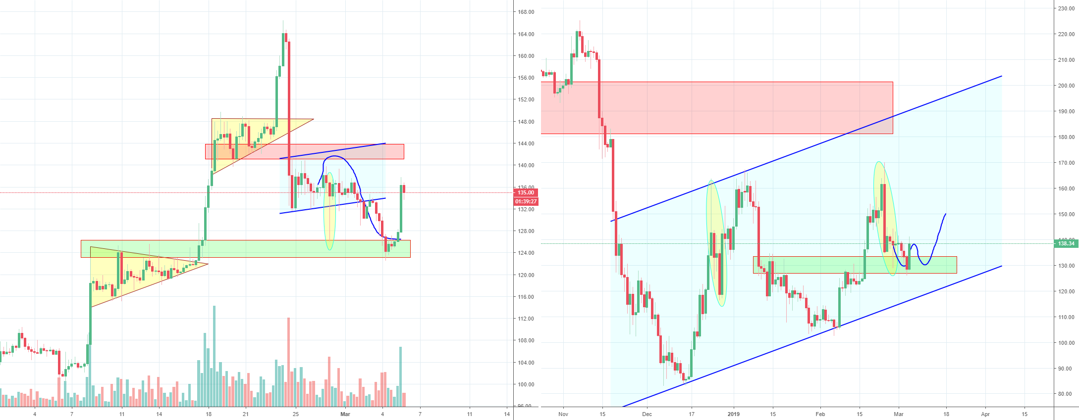 Eth impulse wave down or still only a correction, part 2