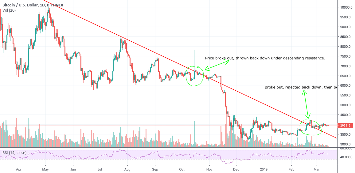 Bitcoin bulls have already broken descending resistance Bitcoin bulls have already broken descending resistance