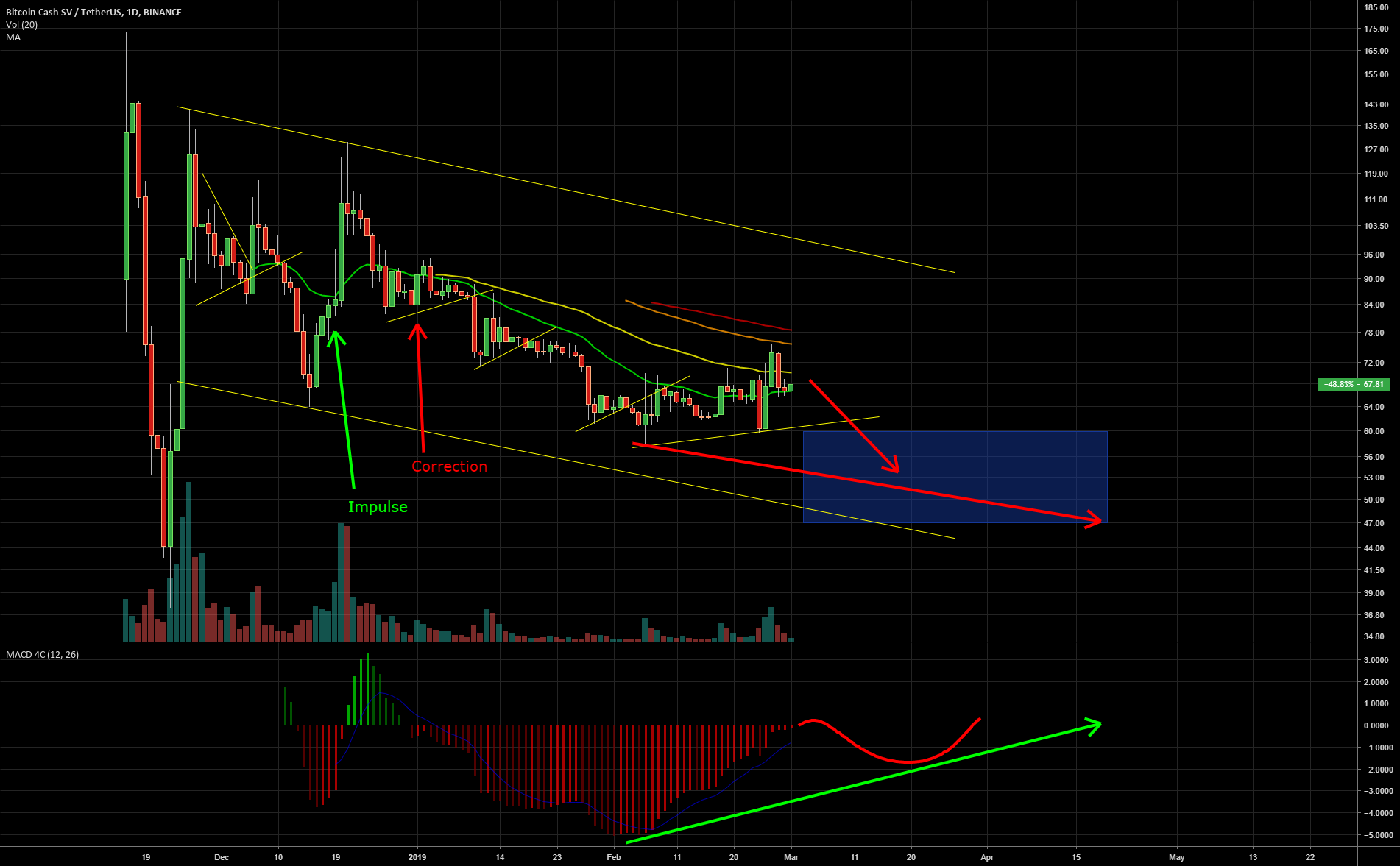 Same pattern as bitcoin Same pattern as bitcoin
