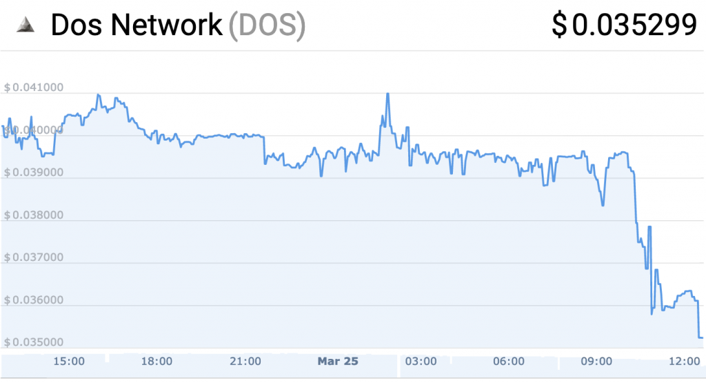 From kucoin spotlight to ok jumpstart: initial exchange offerings analyzed From kucoin spotlight to ok jumpstart: initial exchange offerings analyzed