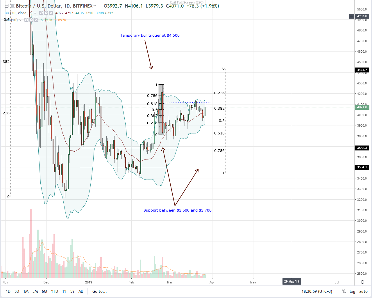 Bitcoin (btc) add $2. 5 billion in 36 hours, bitmain to bolster network Bitcoin