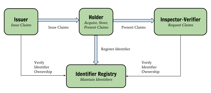Unpacking the economic internet with fetch. Ai cto toby simpson Unpacking the economic internet with fetch. Ai cto toby simpson