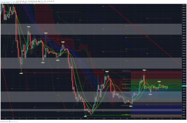 Bitcoin, ethereum und ripple – kursanalyse kw13 – auf geht es, bullen! Bitcoin, ethereum und ripple – kursanalyse kw13 – auf geht es, bullen!