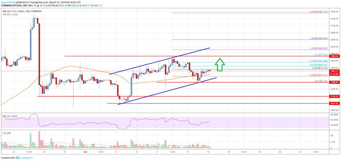 Bitcoin price analysis: btc remains in strong uptrend Bitcoin price analysis btc chart