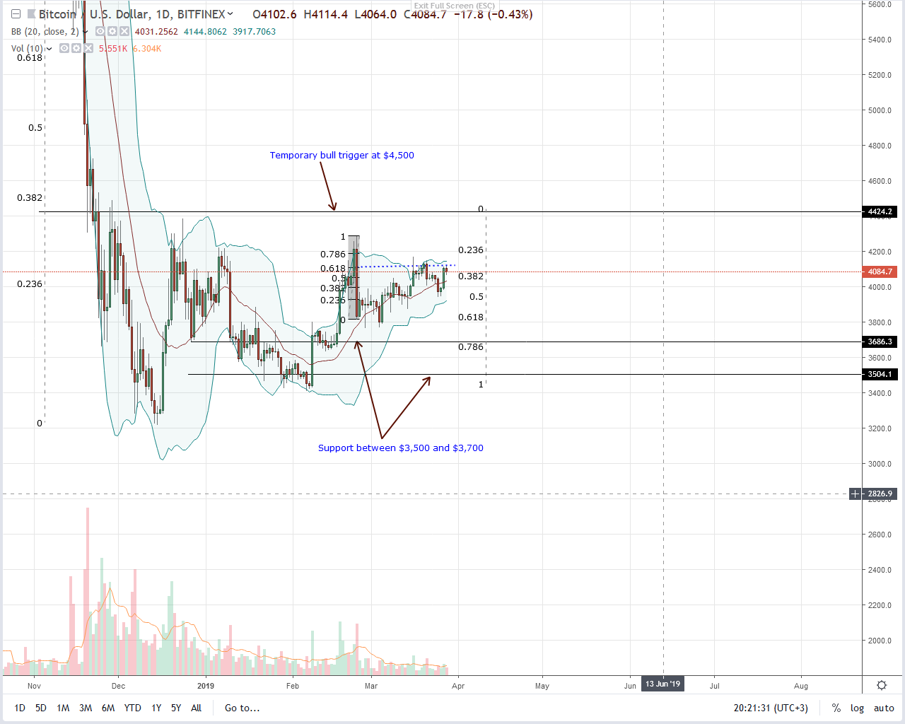 Open market cap research: bitcoin (btc) volumes 6x those of ethereum Bitcoin