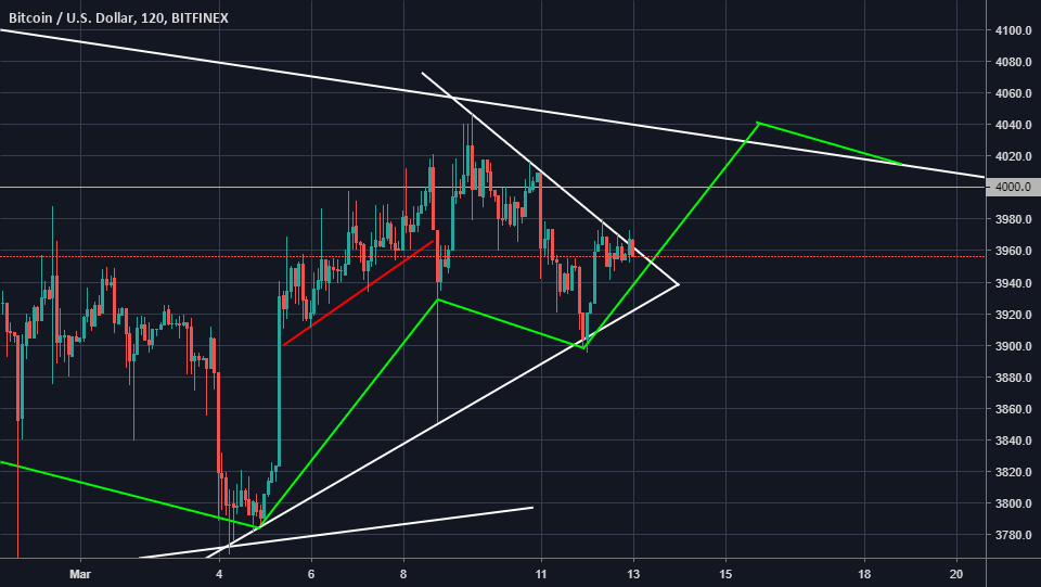 Don't trust bitcoin Don't trust bitcoin