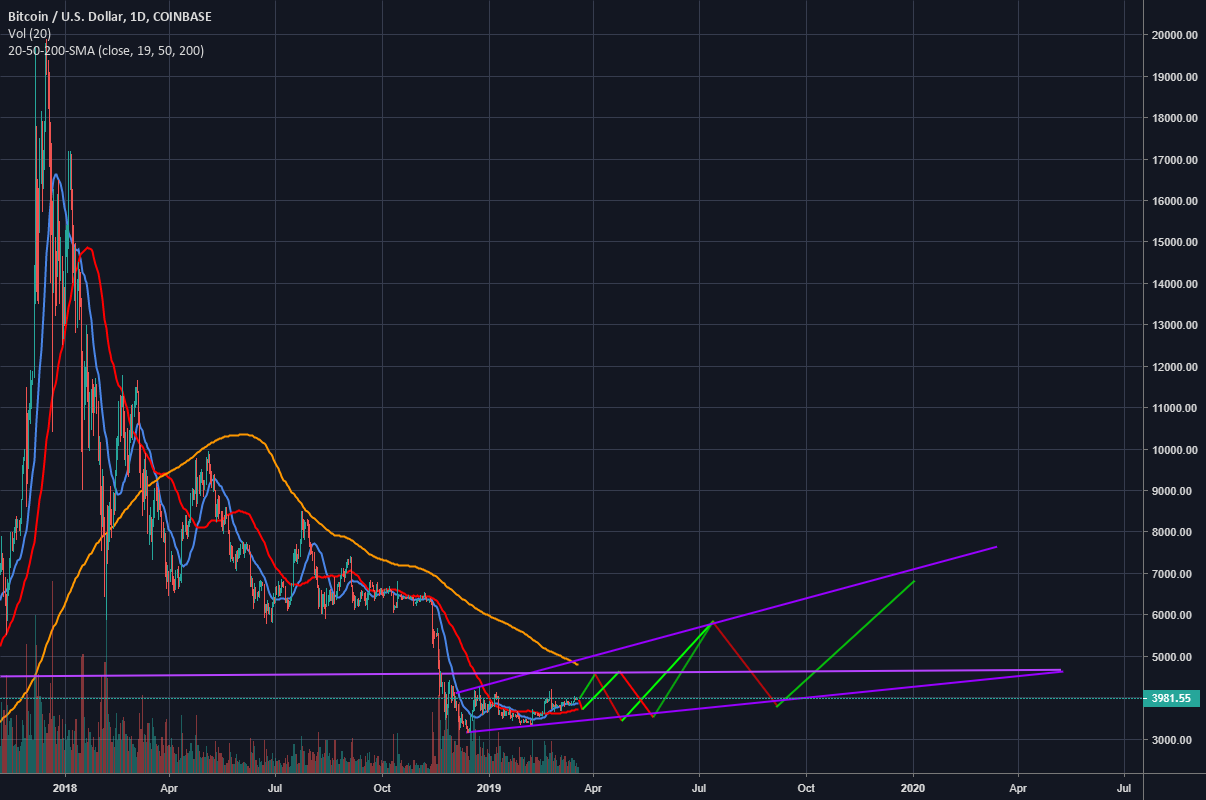 A potential vision for bitcoin A potential vision for bitcoin