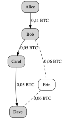 Bitcoins lightning torch wird immer teurer – ist lightning abgebrannt? Bitcoins lightning torch wird immer teurer – ist lightning abgebrannt?