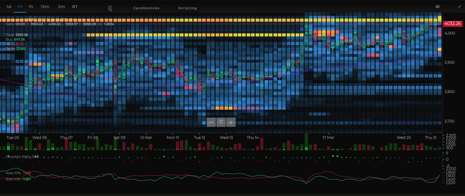 Bitcoin price analysis: btc breakthrough means $5,000 now in the cards Bitcoin price analysis: btc breakthrough means $5,000 now in the cards