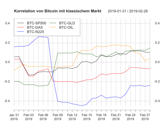 Krypto- und traditionelle märkte kw9 – bitcoin trotz dump an der spitze Krypto- und traditionelle märkte kw9 – bitcoin trotz dump an der spitze