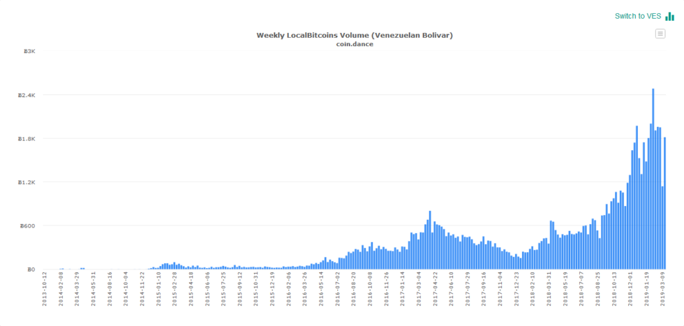 Venezuela: maduro administration targets bitcoin remittance Venezuela: maduro administration targets bitcoin remittance