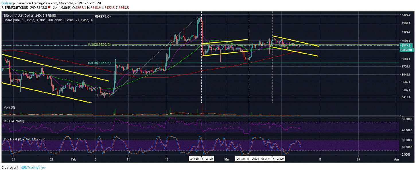 Ethereum (eth) divergence from bitcoin (btc) finally comes to an end Ethereum (eth) divergence from bitcoin (btc) finally comes to an end