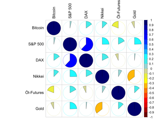 Krypto- und traditionelle märkte – volatilität von bitcoin testet jahresminimum von 2018 Krypto- und traditionelle märkte – volatilität von bitcoin testet jahresminimum von 2018