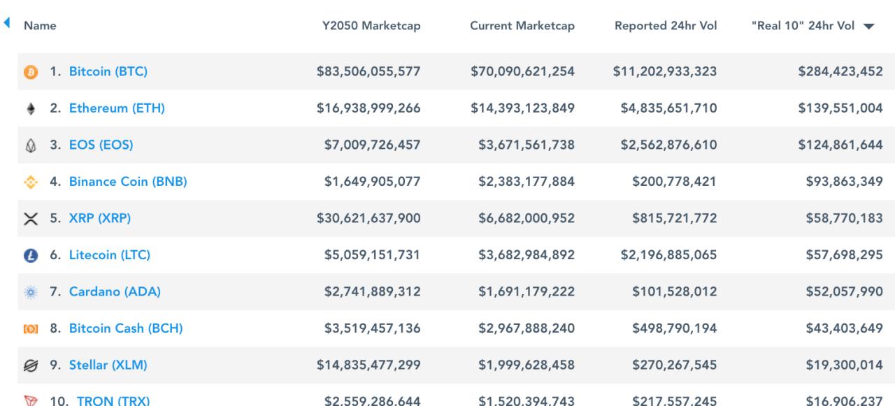 New bitcoin trading volume metric offers clearer view of the market New bitcoin trading volume metric offers clearer view of the market