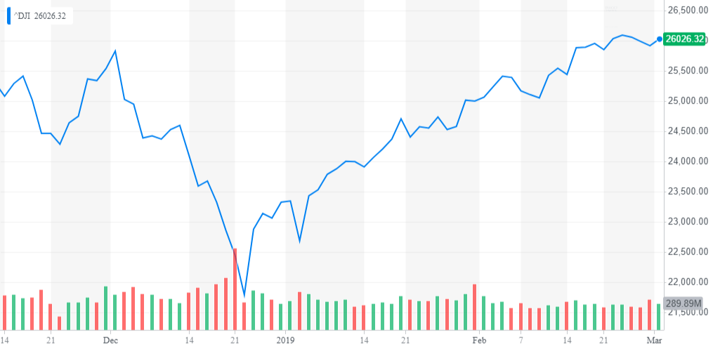 Wall street trading bots fail as fed flip-flops and trump tweets Wall street trading bots fail as fed flip-flops and trump tweets