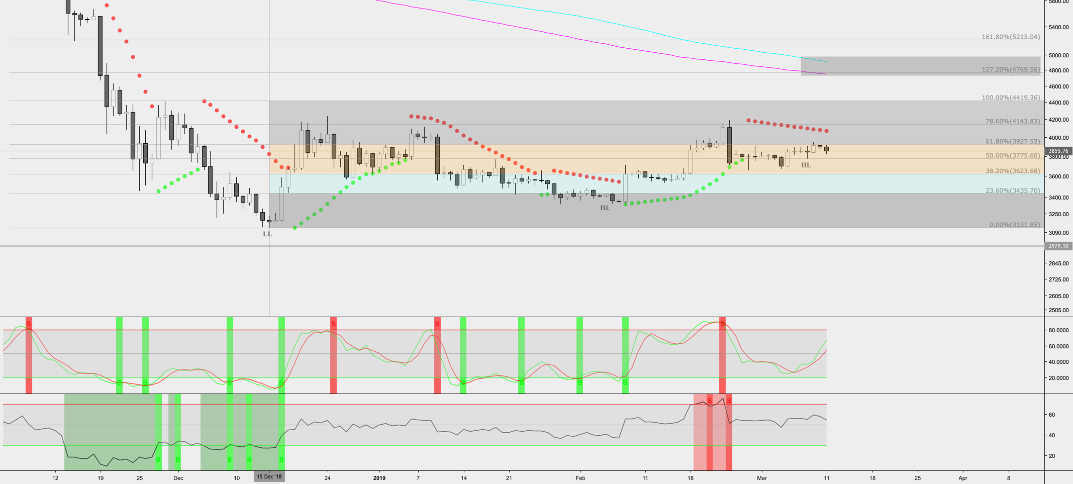 March 11th - bitcoin market update March 11th - bitcoin market update