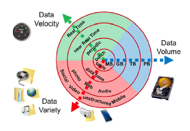 Why big data needs blockchain technology Big data diagram image
