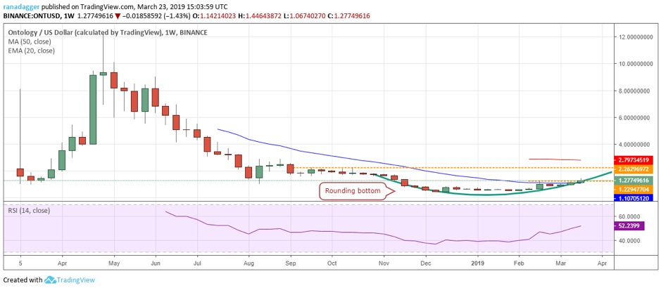 Ont, ada, etc, bch, iota Ont, ada, etc, bch, iota