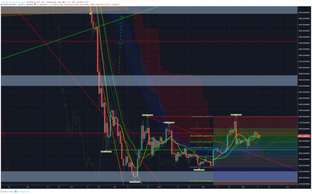Bitcoin, ethereum und ripple – kursanalyse kw11 – bulle wo bleibst du? Bitcoin, ethereum und ripple – kursanalyse kw11 – bulle wo bleibst du?