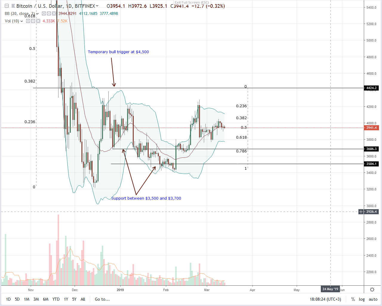 Bitcoin (btc) on demand, atm double spending scare Bitcoin