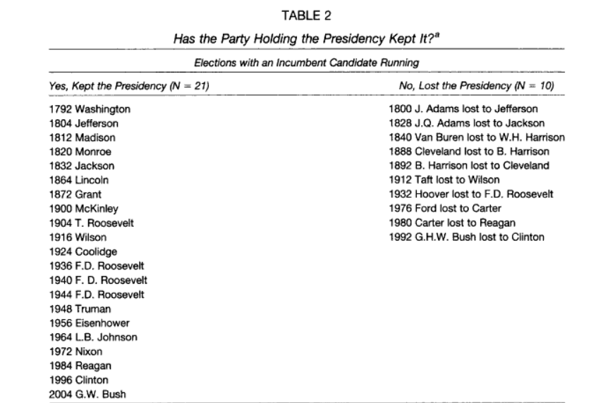Back off trade wars or lose in 2020, republican senators warn trump Back off trade wars or lose in 2020, republican senators warn trump