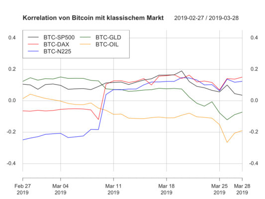Krypto- und traditionelle märkte – volatilität von bitcoin testet jahresminimum von 2018 Krypto- und traditionelle märkte – volatilität von bitcoin testet jahresminimum von 2018