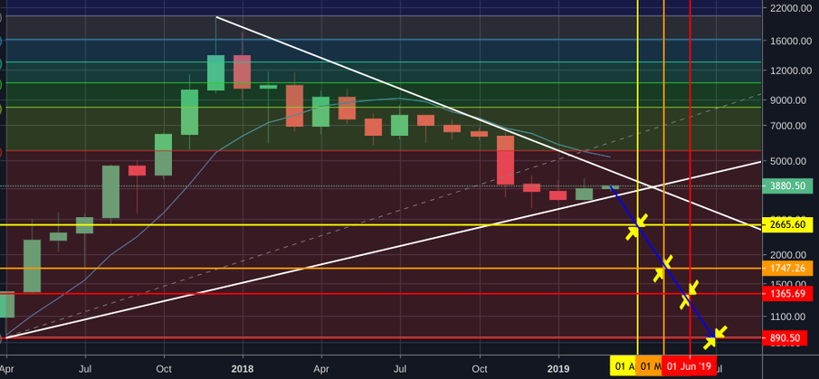 Bitcoin makes my stomach churn! Bitcoin makes my stomach churn!