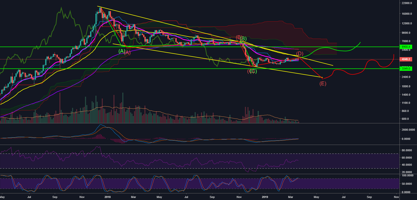 The ways i watch bitcoin The ways i watch bitcoin