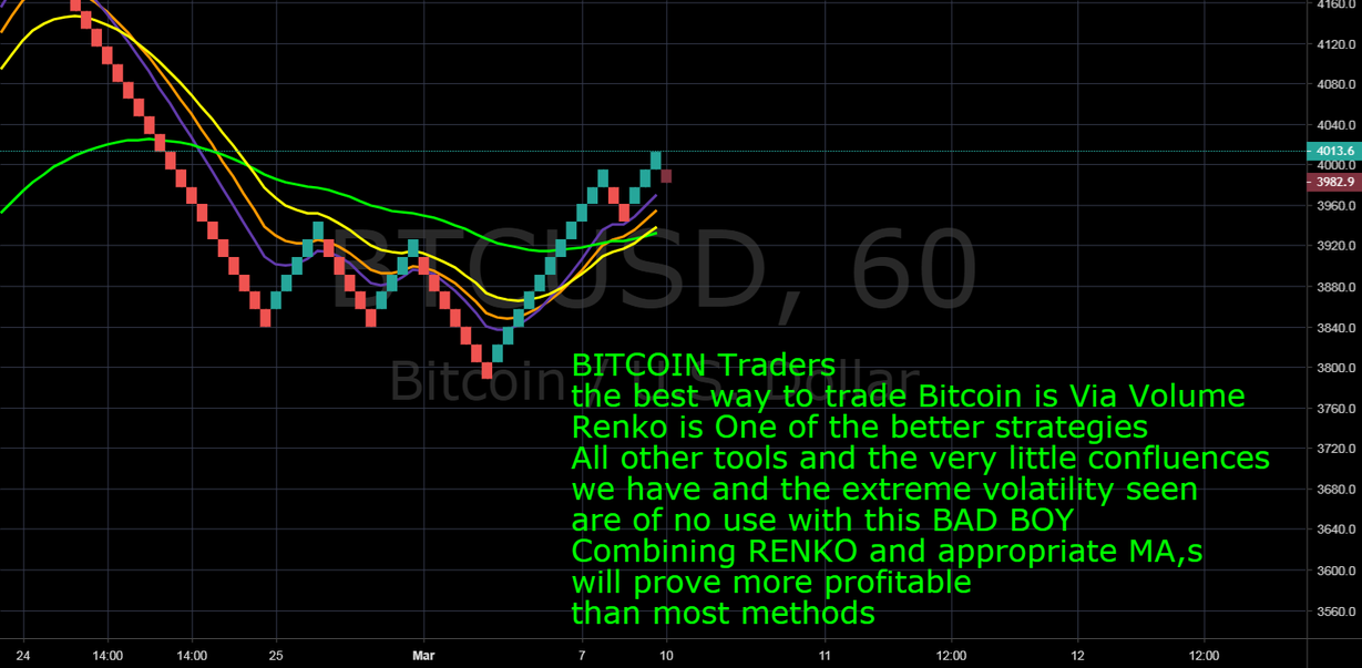 Bitcoin renko volume trading the best way to trade this bad boy Bitcoin renko volume trading the best way to trade this bad boy