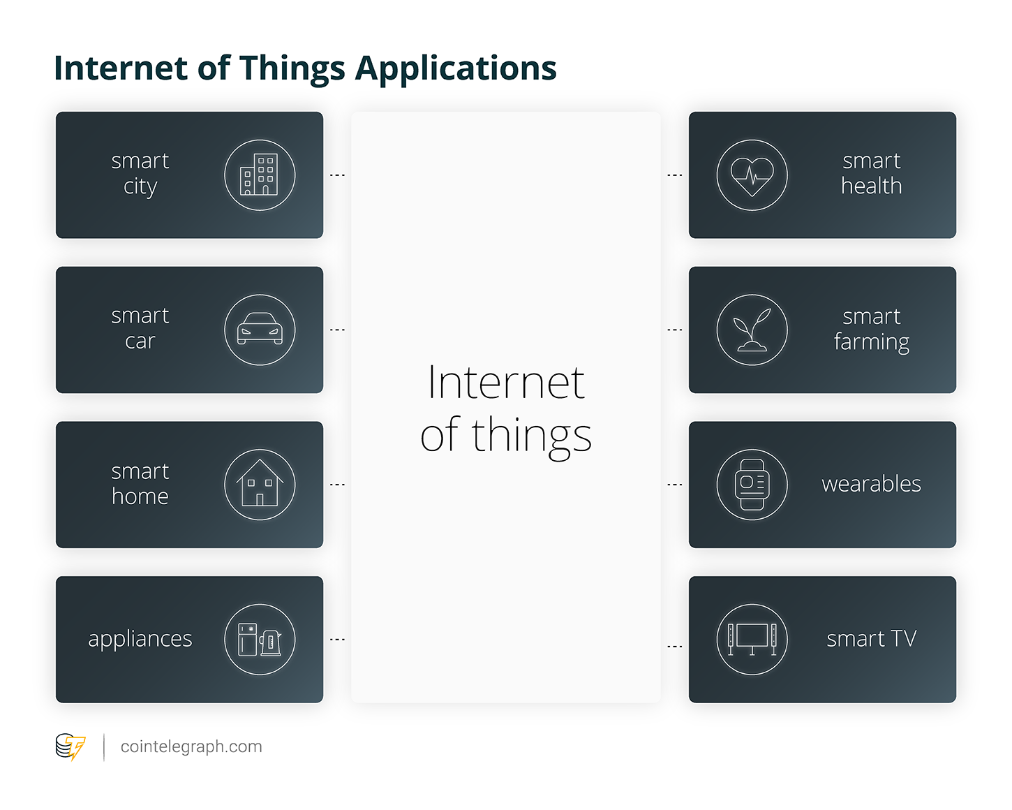 The implications of fusing 5g and blockchain The implications of fusing 5g and blockchain