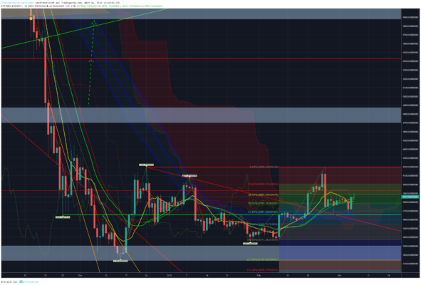 Bitcoin, ethereum und ripple – kursanalyse kw10 – die unterstützungen halten Bitcoin, ethereum und ripple – kursanalyse kw10 – die unterstützungen halten