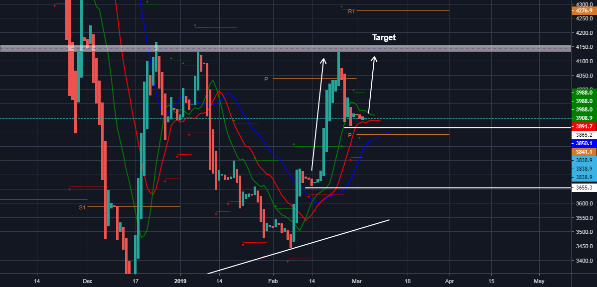 Another push up for bitcoin? Another push up for bitcoin?