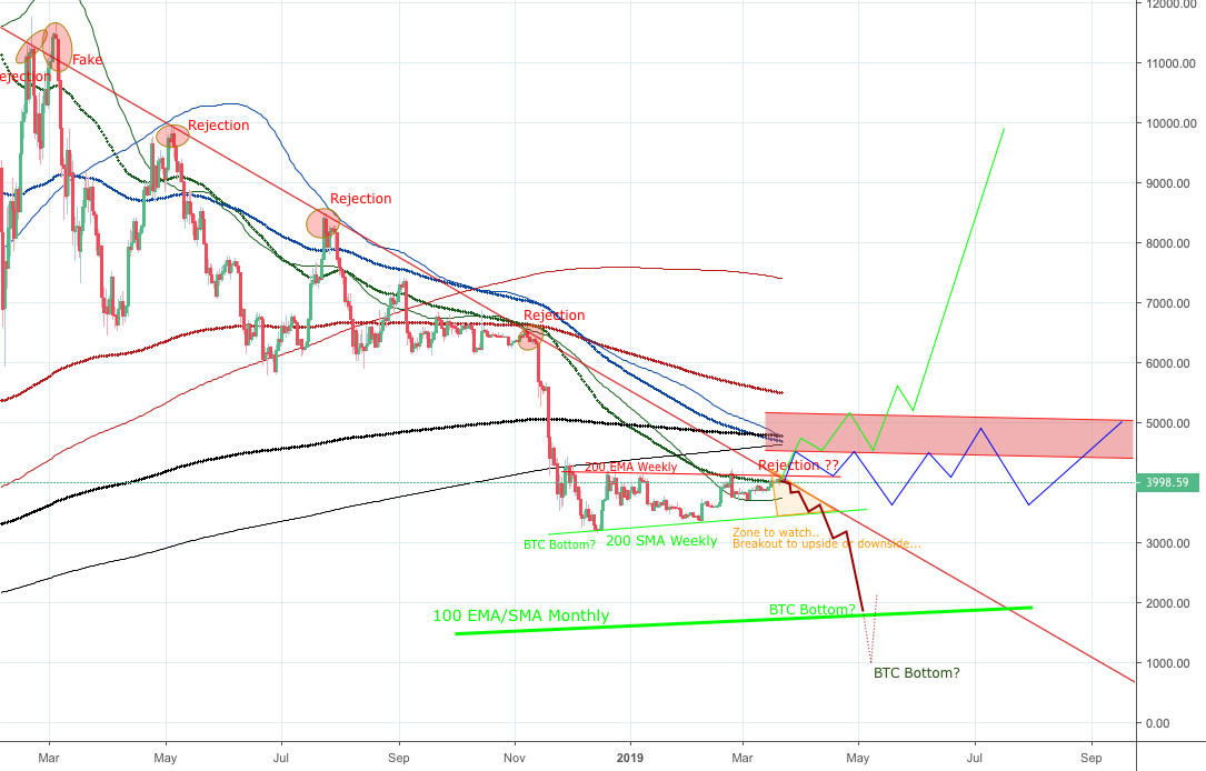 Bitcoin, what can we expect from you in 2019? Bitcoin, what can we expect from you in 2019?