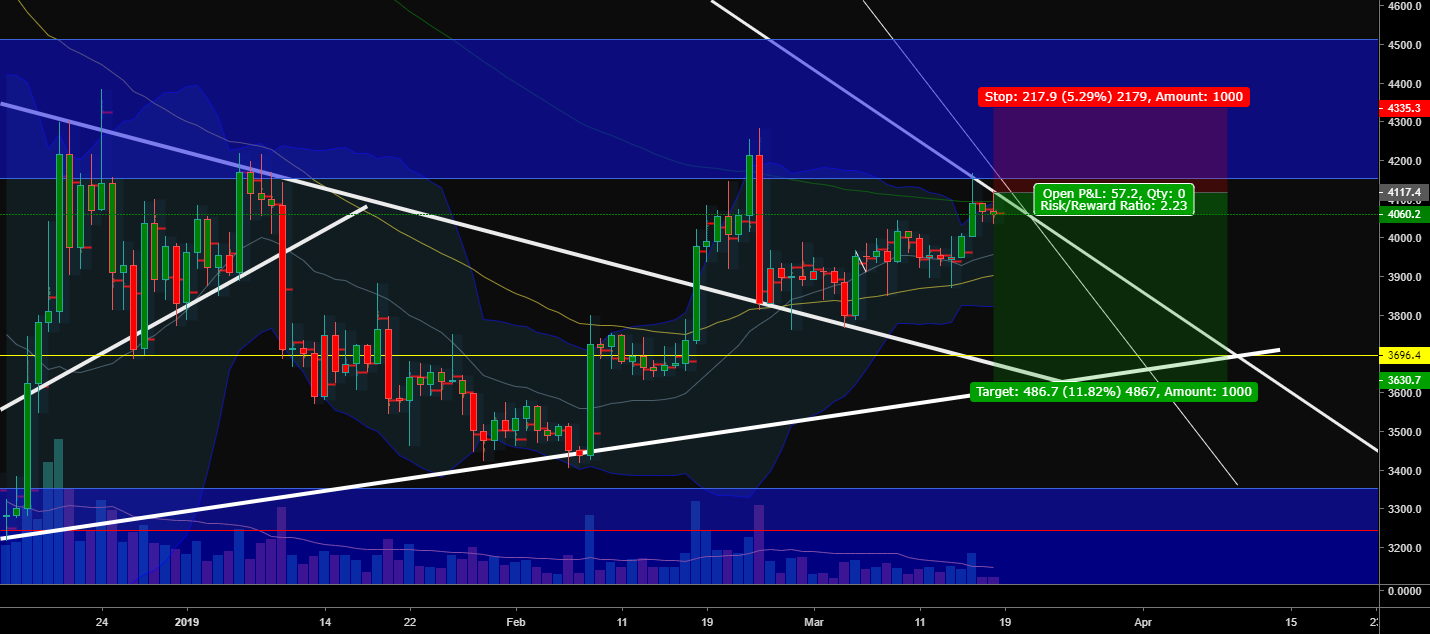 Strong bearish momentum on bitcoin Strong bearish momentum on bitcoin