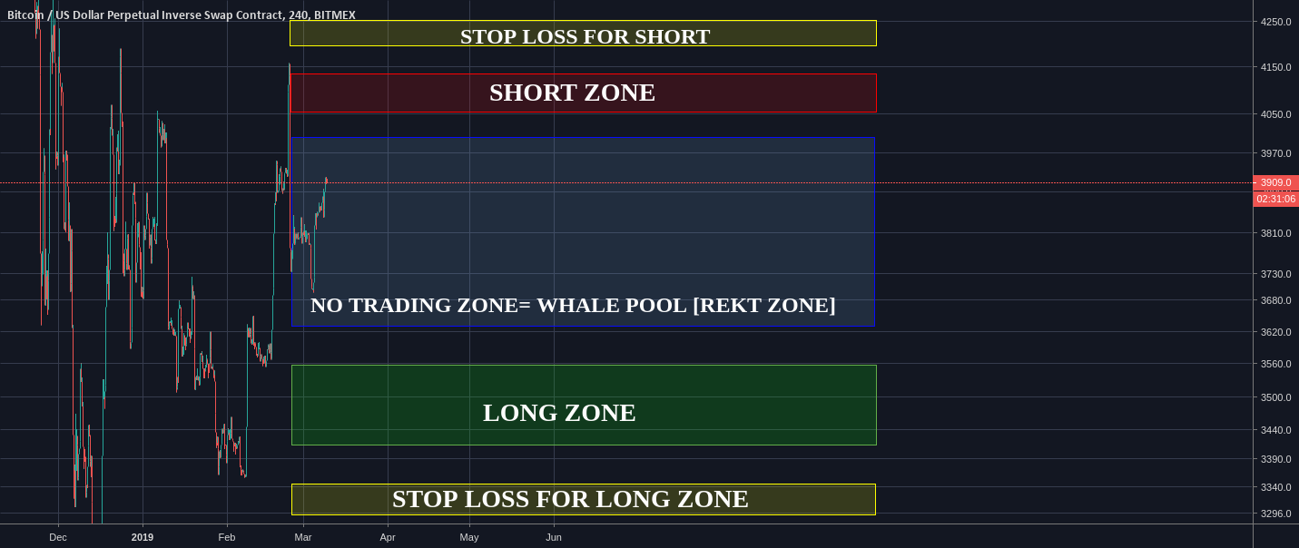 Bitcoin no trading zone Bitcoin no trading zone