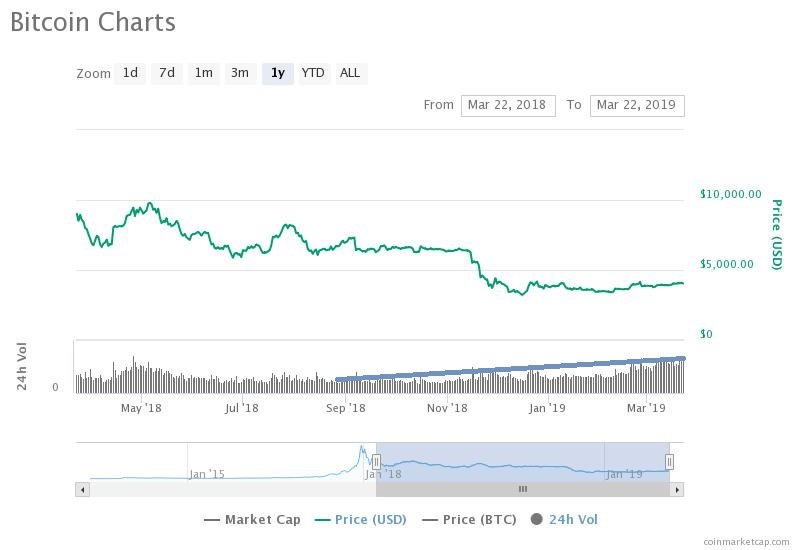 Bitmex ceo predicts strong gains in q4 2019 Bitmex ceo predicts strong gains in q4 2019