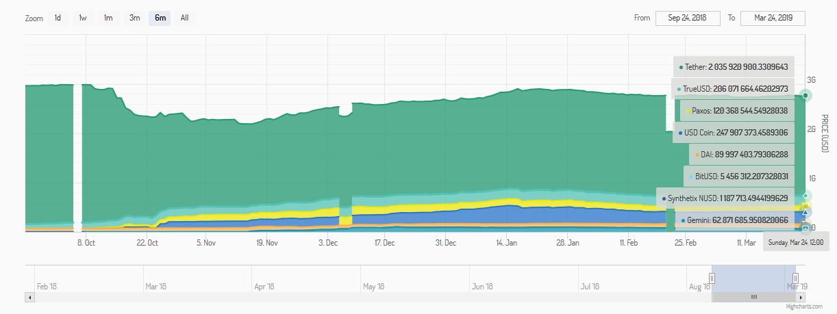 Coinbase-backed stablecoin claims rivals deceptively pump market cap Coinbase-backed stablecoin claims rivals deceptively pump market cap