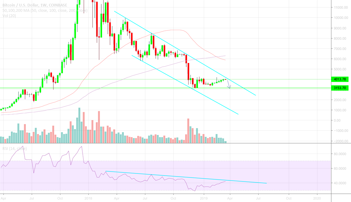 Bitcoin drop to $3000 area?? Bitcoin drop to $3000 area??