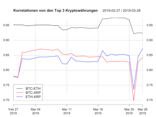 Krypto- und traditionelle märkte – volatilität von bitcoin testet jahresminimum von 2018 Krypto- und traditionelle märkte – volatilität von bitcoin testet jahresminimum von 2018