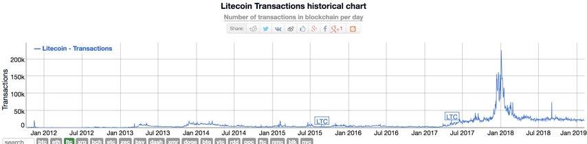 Litecoin vs. Bitcoin cash: a sibling rivalry to achieve satoshi’s vision Litecoin vs. Bitcoin cash: a sibling rivalry to achieve satoshi’s vision
