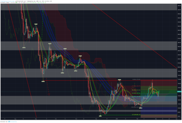 Bitcoin, ethereum und ripple – kursanalyse kw10 – die unterstützungen halten Bitcoin, ethereum und ripple – kursanalyse kw10 – die unterstützungen halten
