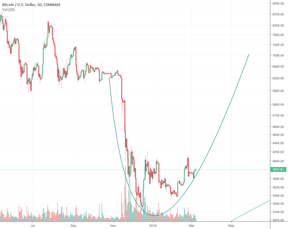 Is this your gameplan mister bitcoin? Is this your gameplan mister bitcoin?