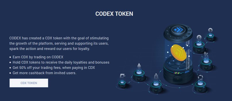 What is codex exchange? Complete beginner’s guide Codex token
