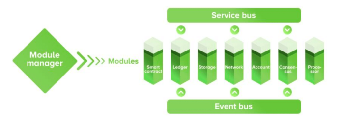 Screenshot-2019-03-13-13. 51. 25. Png What is nuls? | a guide to the modular blockchain