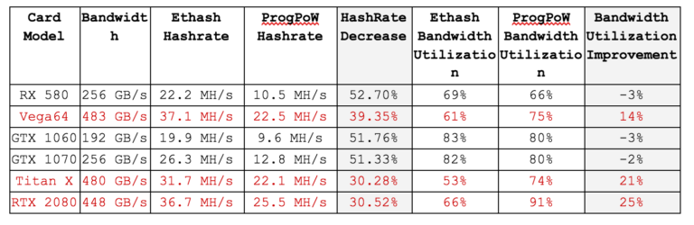 Ethereum’s progpow proposal: an expensive game of whack-a-mole Ethereum’s progpow proposal: an expensive game of whack-a-mole