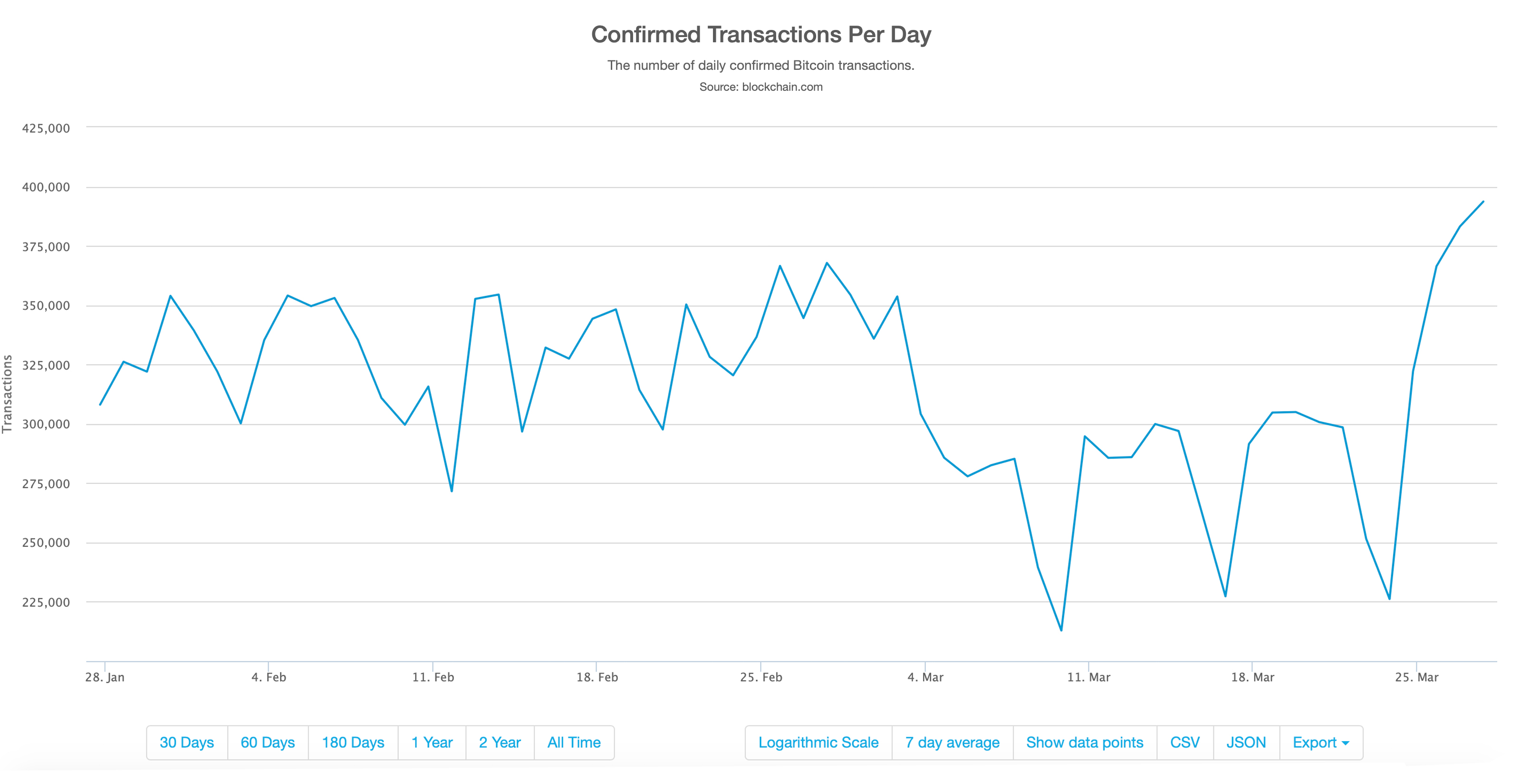 Mempool ‘spam’ and rising fees: the consequences of veriblock’s mainnet launch Mempool ‘spam’ and rising fees: the consequences of veriblock’s mainnet launch