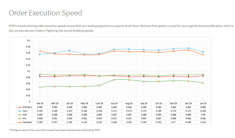 Beginner’s guide to forextime fxtm: complete review Order execution speed